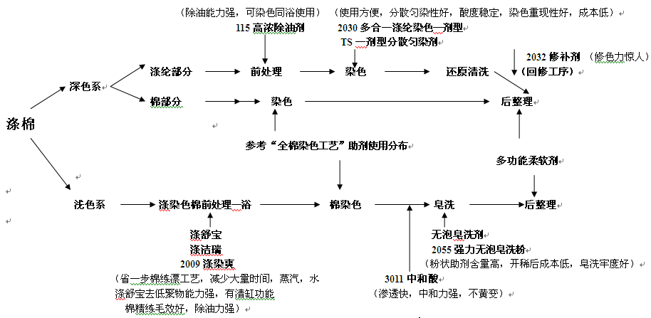 C:\Documents and Settings\Administrator\妗岄潰\1.png