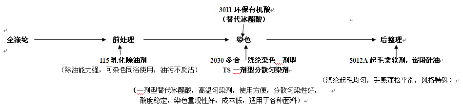 C:\Documents and Settings\Administrator\妗岄潰\4.png
